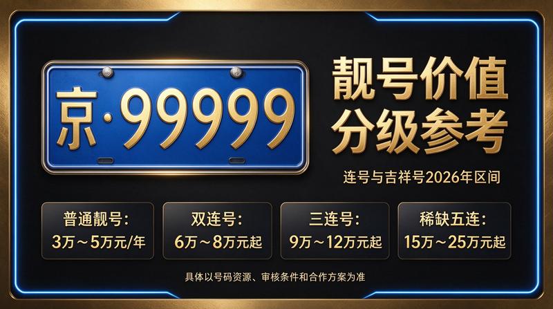 京牌租赁业务流程示意图